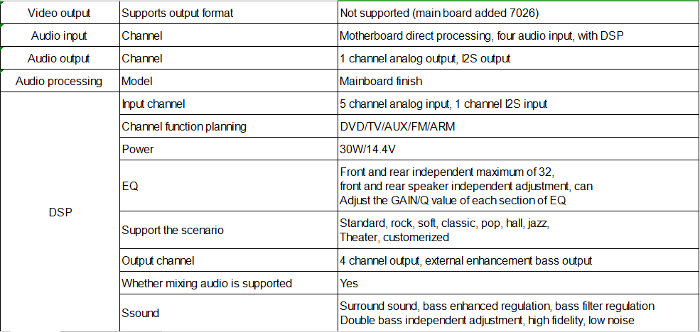 [Open box] 10.1" Android 9 Navigation Radio for Jeep Wrangler 2011 - 2014