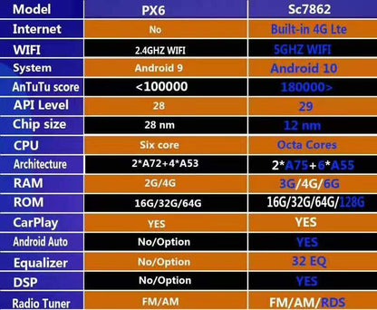 [Open box] 13” Android 9/10/12/13 Vertical Screen Navigation Radio for Ford F-150 2009 - 2014