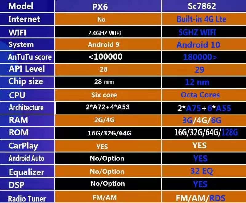 [Open box] 13” Android 12/13/14 Vertical Screen Navigation Radio for Nissan Titan (XD) 2016 - 2019