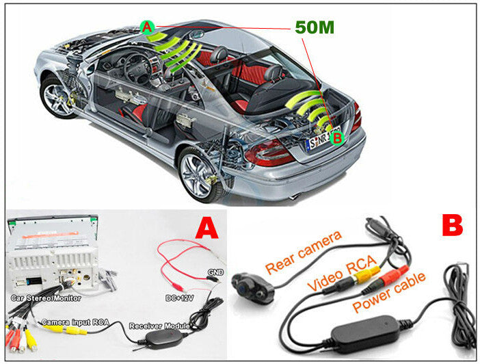 2.4Ghz Wireless Camera Video Transmitter and Receiver set for 12 V Car